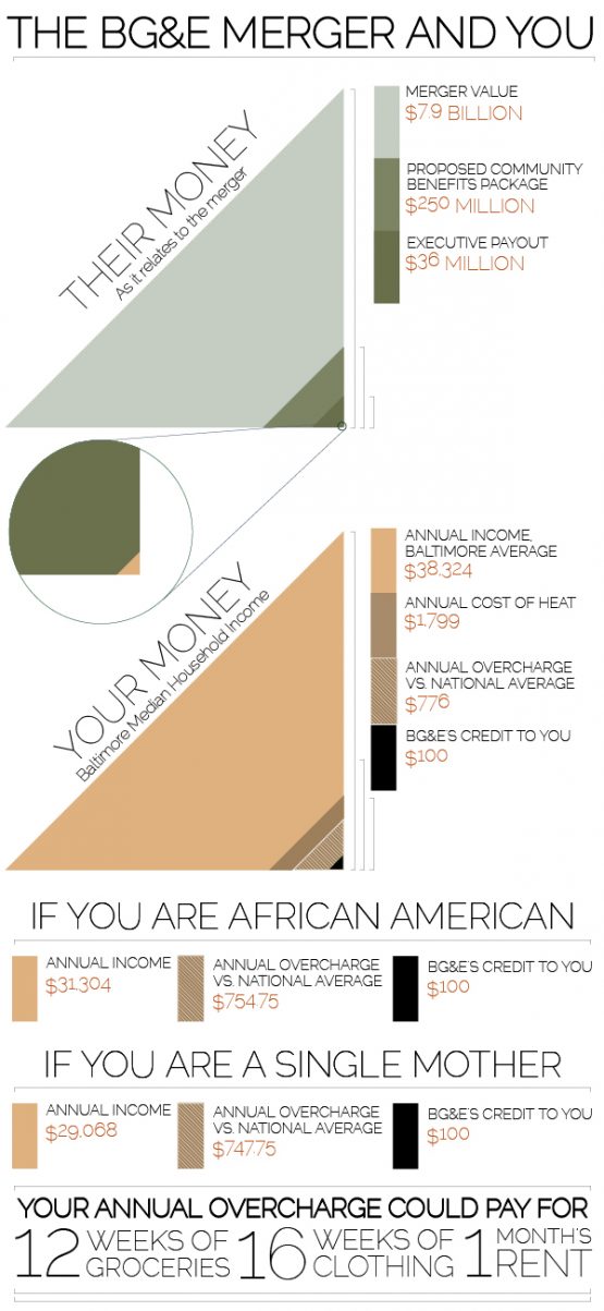 The BG&E Merger And You